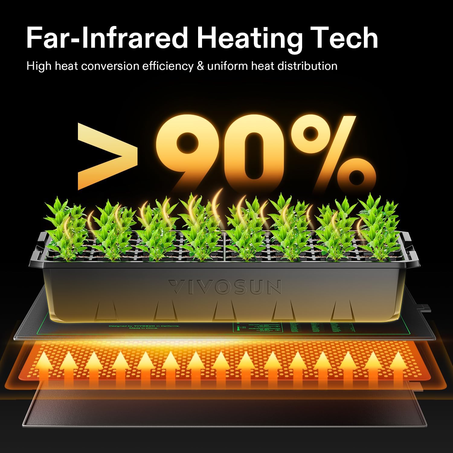 10/25/50CM Seedling Heat Mat I - Rooting Gel Clone recension och pris